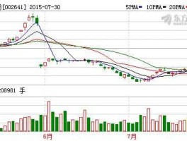 002641永高股份？城市地下管网概念股有哪些？