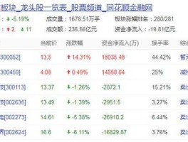 002655股票（元宇宙概念12只股？）