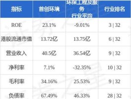 首创股份股吧（首创环境国企排名第几？）