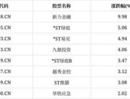 600695股票，上市公司大开头的有几家？