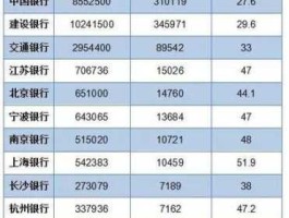 工行建行 工行和建行正式工哪个待遇好？