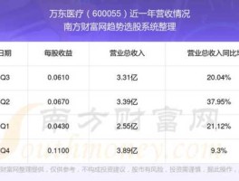 华润万东股票？华润集团和华润万东医疗是一家的吗？