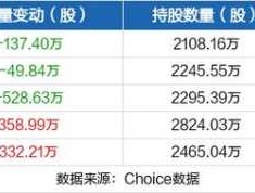 山东钢铁股吧？山东钢铁股票历史最低价是多少？