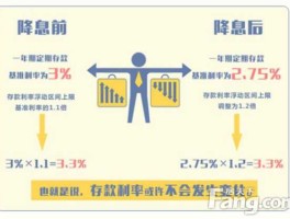 年内第一次降息意味着什么 年内降息意味什么？