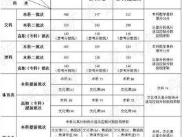新疆高考分数线2018（新疆高考二本分数线333，本人考了381能上西安什么大学？）