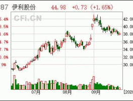 伊利股份600887，600887伊利股份什么时间分红？