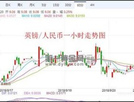 人民币对英镑汇率今日 10000英镑是多少人民币？