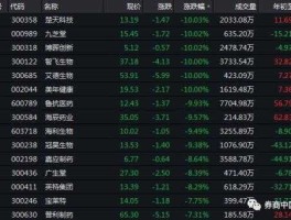 300122股票 上市公司生物医药板块有哪些股票？