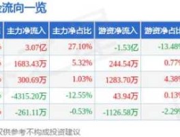 300044股票（赛为智能是半导体板块吗？）