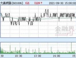 601006大秦铁路，大秦铁路股票怎么样，适合长期持有吗？