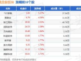 蚂蚁股票？什么是蚂蚁概念股票？