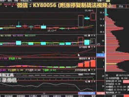 601088？601088的后期走势如何？