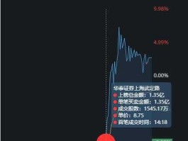 股市樱桃概念（樱桃的股价）