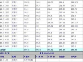 2013年4月黄金价格？黄金在2013年大跌多少？