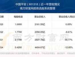 广宇发展股票（中国平安持有哪些上市公司？）