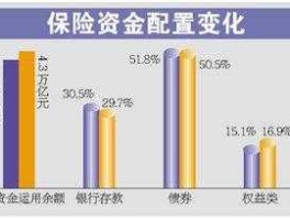 保险资金，什么是银行保险资金？