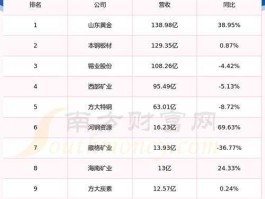 方大炭素股票（方大炭素股票半年报大概是多少钱？）