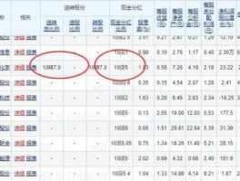 中国建筑股票 中国建筑股票3月2日派息分红？