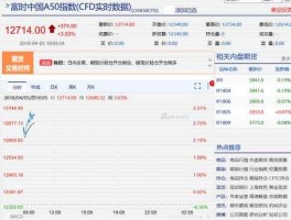 富时a50实时行情（富时a50实时行情在哪里看）