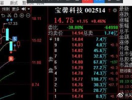 股票002514（002514宝馨科技股票是什么板块类的？）