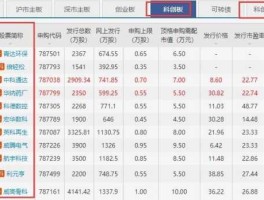 国恩股份股票，半导体封装科创板有几家？