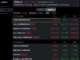 深桑达股票 led设备厂家上市公司有哪些？
