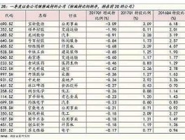 特尔佳股票（A股细分龙头股汇总一览？）