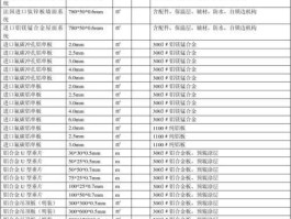铝单价？铝板计算单价公式？