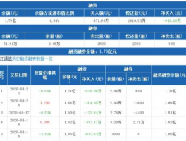西飞国际股票，融资融券板块股票有什么特点？融资融券板块股？