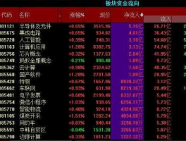 蓝筹股是什么 什么叫蓝筹股呢？