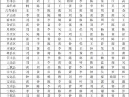 桂东吧，郴州最大姓氏排名？