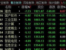 600145（上海科创板概念股有哪些？）