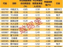 600855股票 中航科工集团第二研究院相关股票？