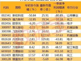 002643股票 OLED概念股票有哪些？