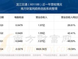 龙江交通601188 黑龙江有哪些上市公司？