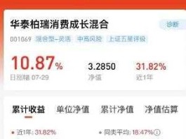 华泰柏瑞基金公司 华泰柏瑞量化驱动混合基金的基金代码是什么？
