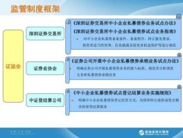 深圳证券交易所中小企业私募债券业务试点办法 公募债券和私募债券的区别？