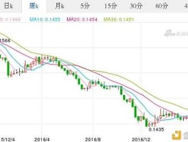 中美汇率换算今日走势（中美汇率今日是多少）