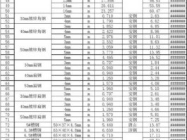 钢铁价，每吨钢材怎么换算成每根多少价钱？