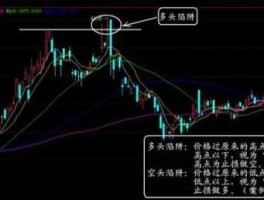 空头陷阱？请问：什么是空头陷阱？