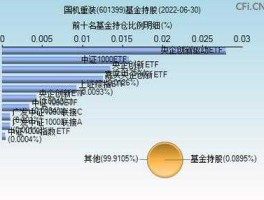 601399？601399国机重装能买吗？