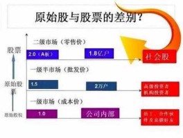 股票一级市场？股票和基金中一级市场和二级市场指的是什么？