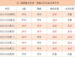 股市五一安排 股市五一休市几天？