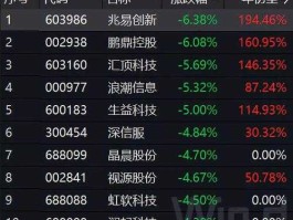 000977 000977目标价是多少？