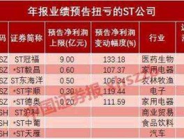 概念股是什么意思 股票中概念股是什么意思？