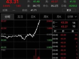 300191股票，原油股票有哪些？