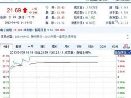 300002 神州泰岳有长期持有300002神州泰岳的吗？
