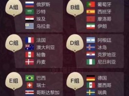 俄罗斯世界杯分组？卡塔尔世界杯如何分组？