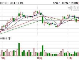 300155安居宝（计算机板块股票有哪些？）