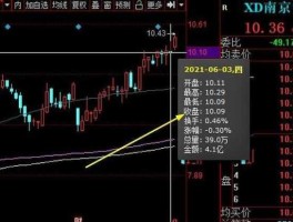 亚厦股份股票？股价低，流通盘小现在买入可以长期持有的股票有哪些？